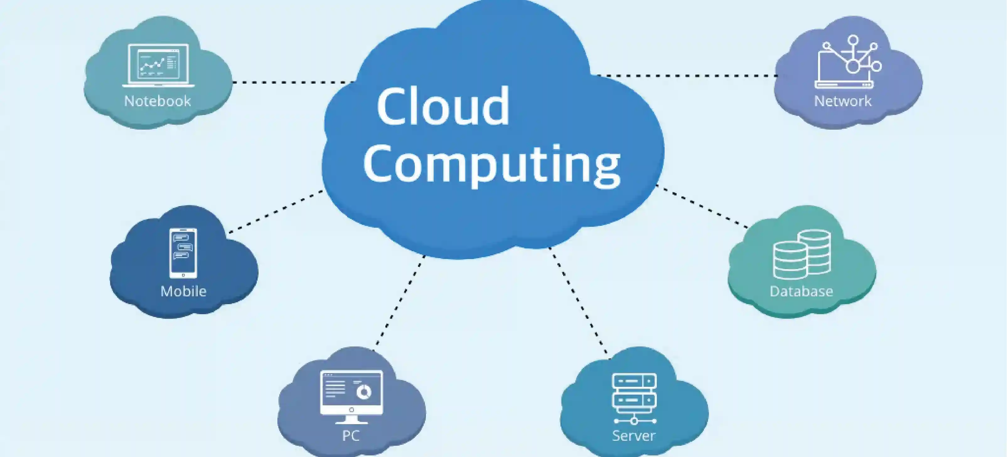POST GRADUATE DIPLOMA IN CLOUD COMPUTING (Online)